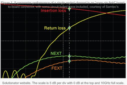 高速連接器設(shè)計(jì)全解