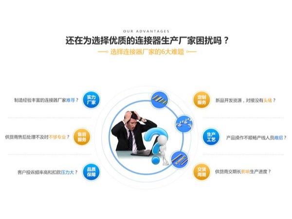 FPC連接器優勢廠家質量過硬口碑好+廠家直銷【軒業】