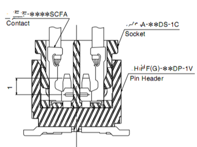 東莞連接器廠家12年專注精密小間距產(chǎn)品，您需要的都在這！【軒業(yè)】