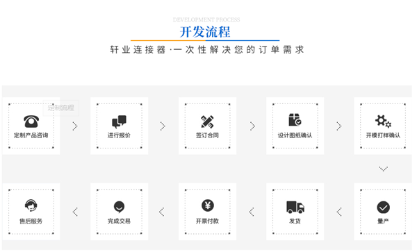 連接器生產廠家排名